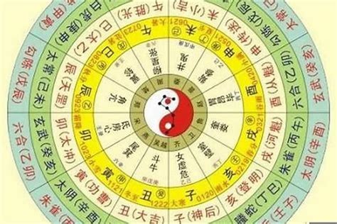 生辰算命天運|生辰八字算命、五行喜用神查詢（免費測算）